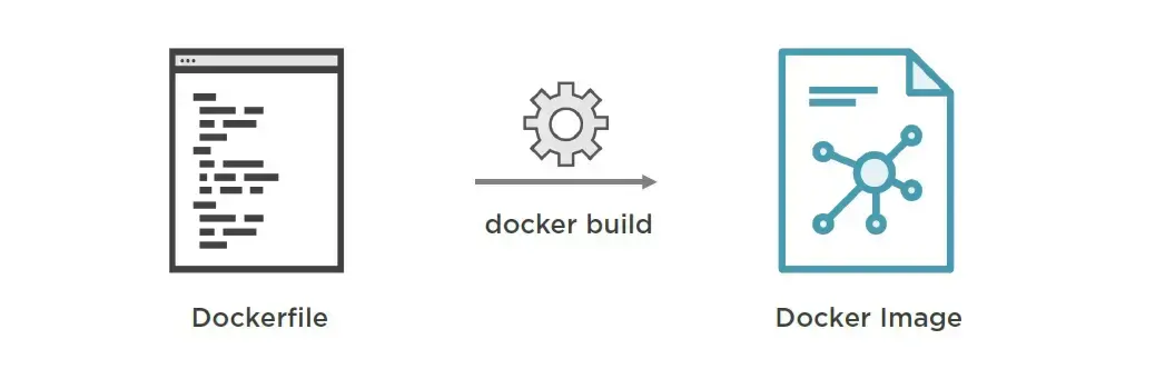 Dockerfile