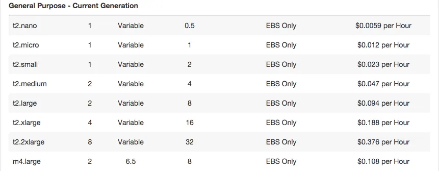 Amazon EC2