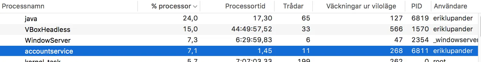 Performance And CPU Usage