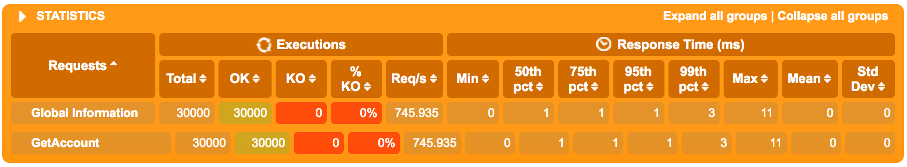 performance-and-cpu-usage-gatling