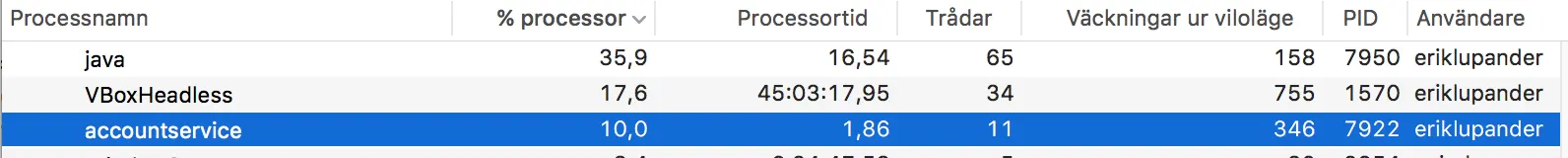 performance-and-cpu-usage performance-and-cpu-usage
