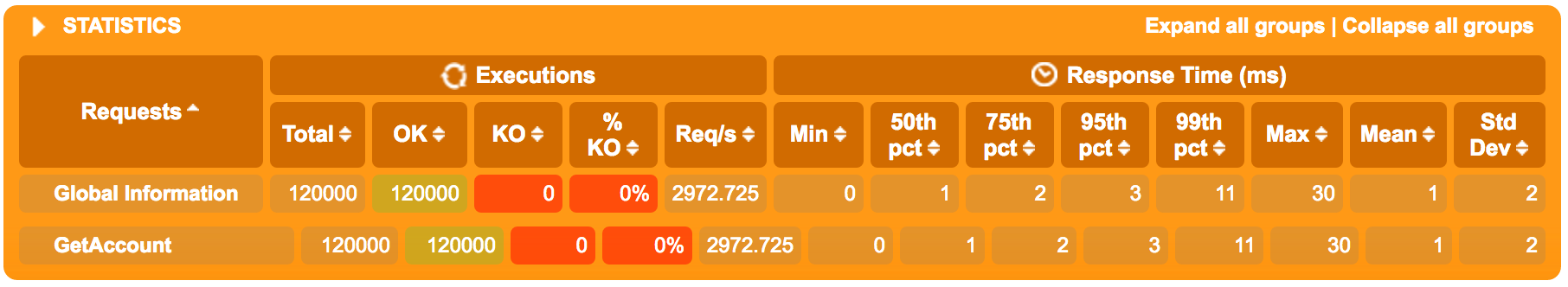 performance-at-4k-gatling