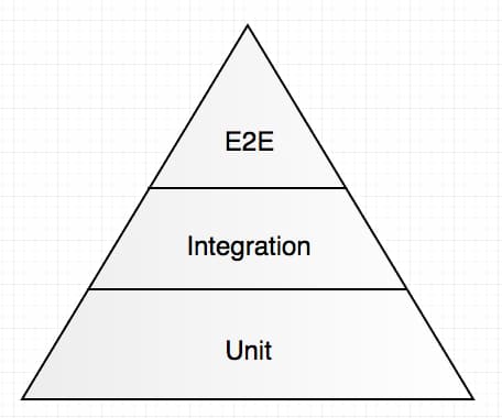 testing-pyramid