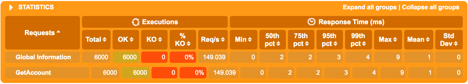 performance-at-200req